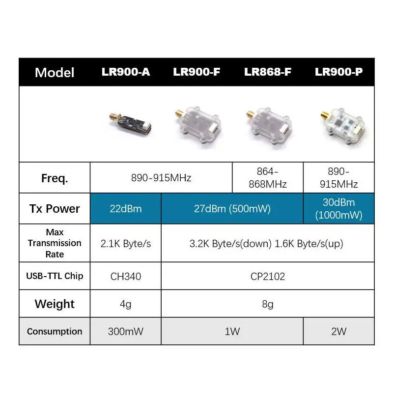 MicoAir LR900 915/868MHz 30KM  - Telemetry Module Rc のレビューと価格