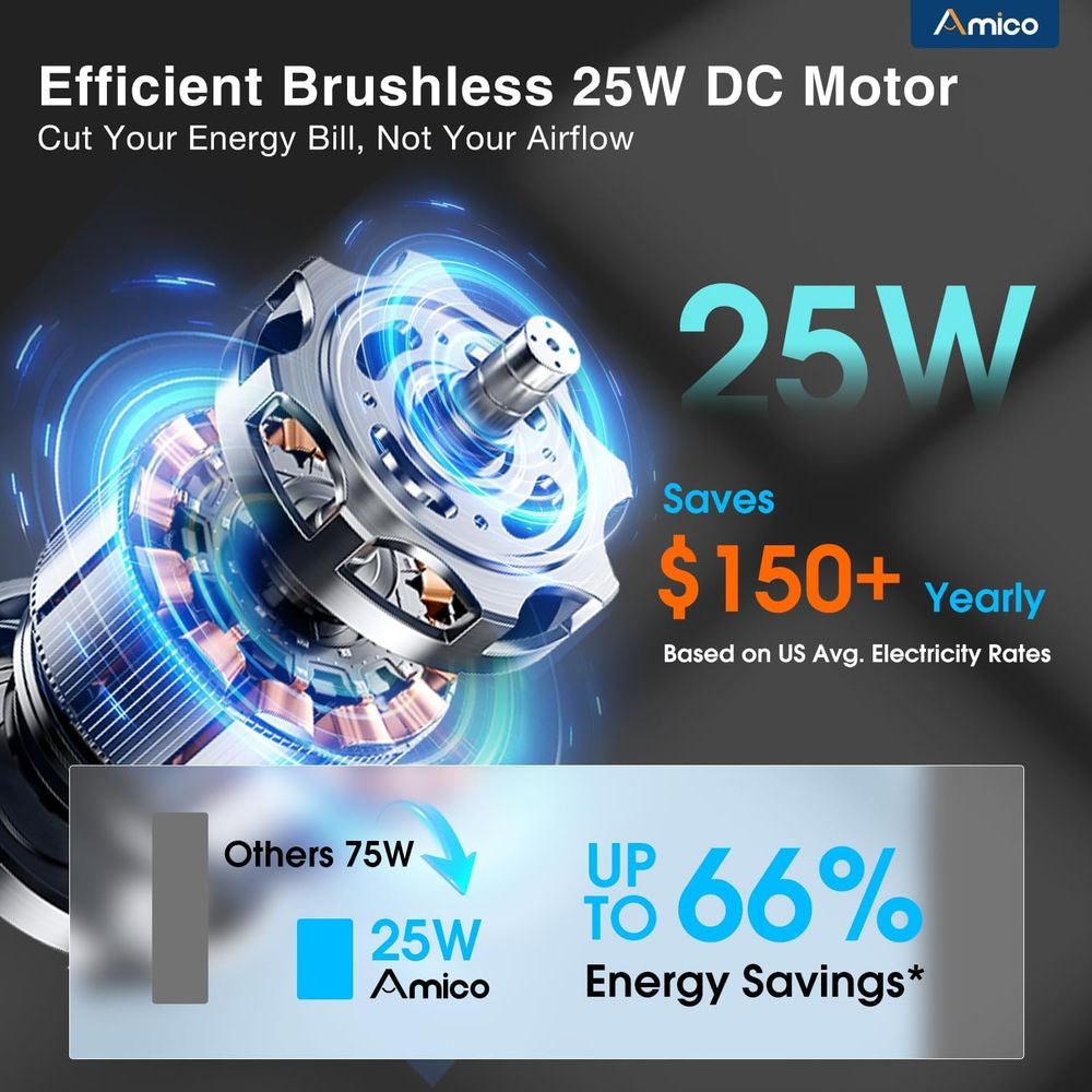 12インチスマートシャッター排気ファン、サーモスタット＆8段 - Brushless Motor のレビューと価格