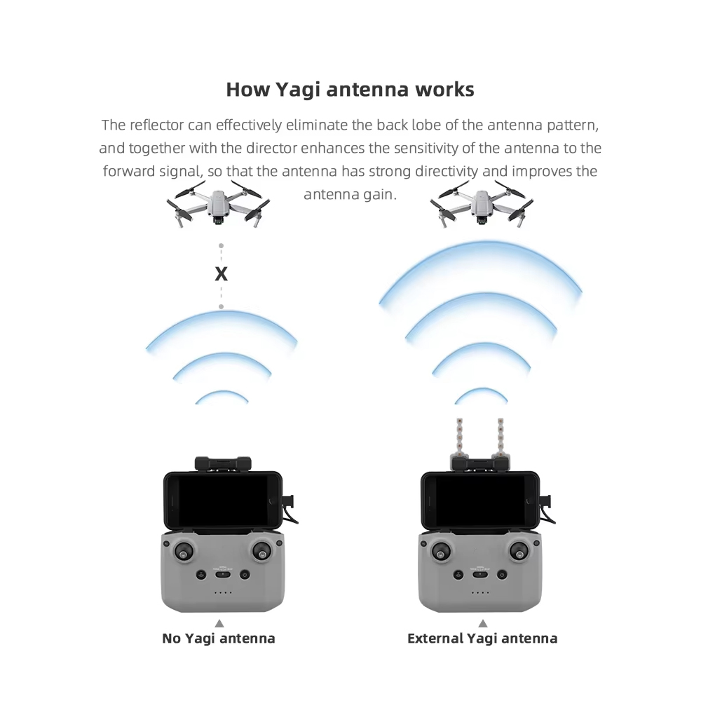 BRDRC 5.8GHz 八木アンテナ DJI NEO/Mi - Drone Dji Rc 3 のレビューと価格