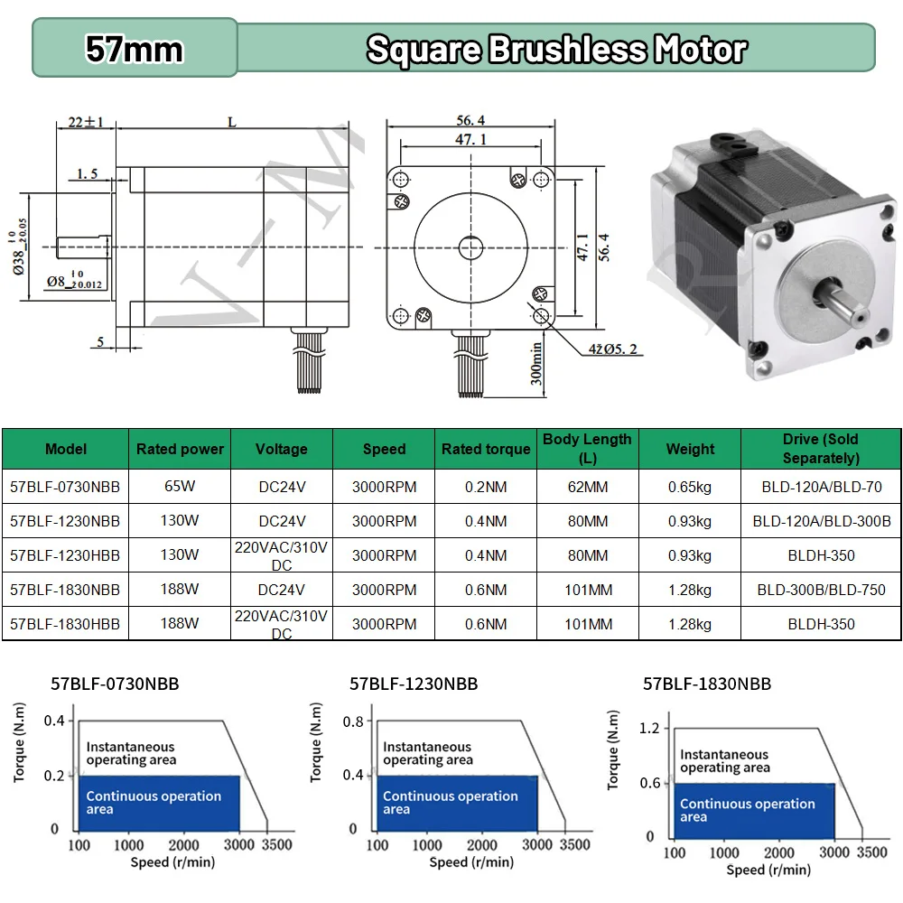 BLDC 65W 69W 130W 188W DC24V A - Brushless Motor のレビューと価格