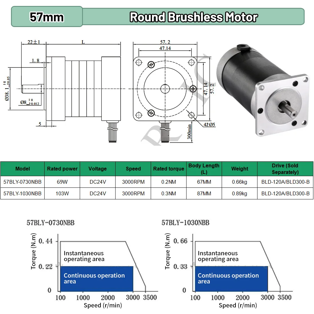 BLDC 65W 69W 130W 188W DC24V A - Brushless Motor のレビューと価格